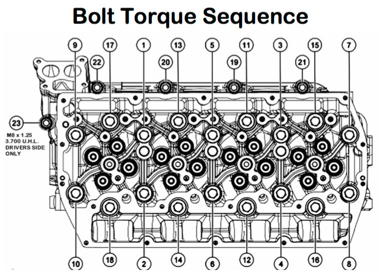 6.5 turbo diesel engine head torque specs